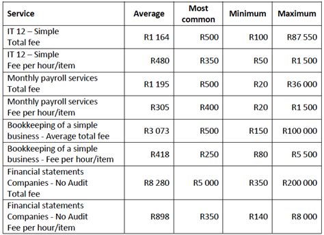 tax consultant fees south africa